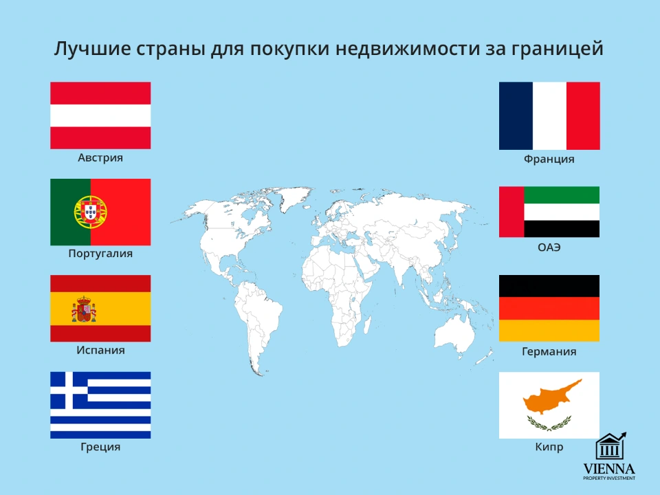 топ стран для инвестиций в недвижимость