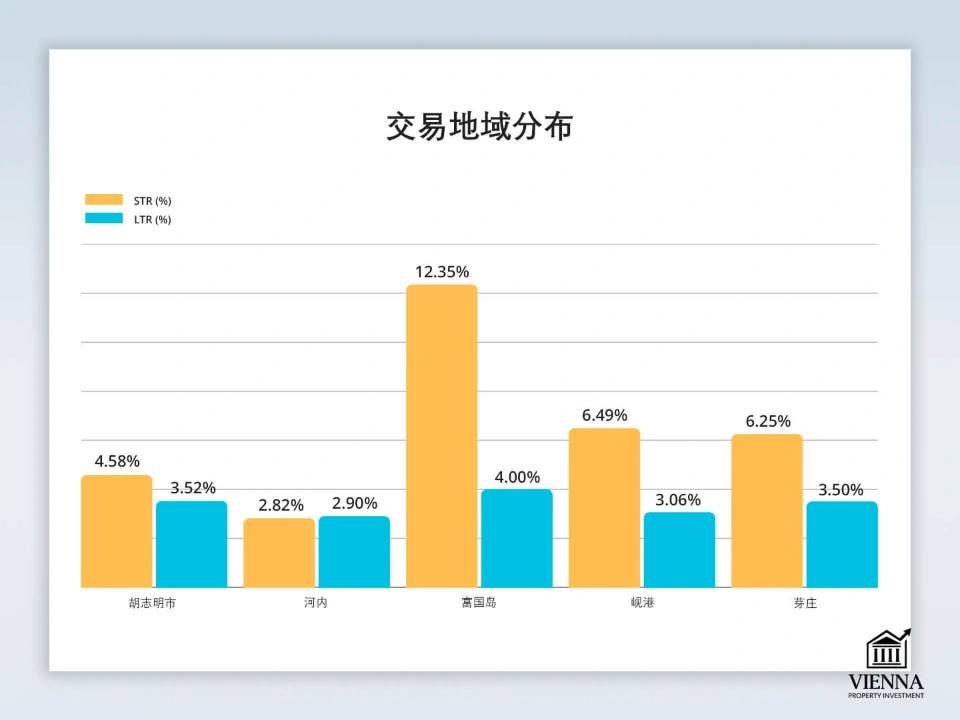 越南房地產交易地理