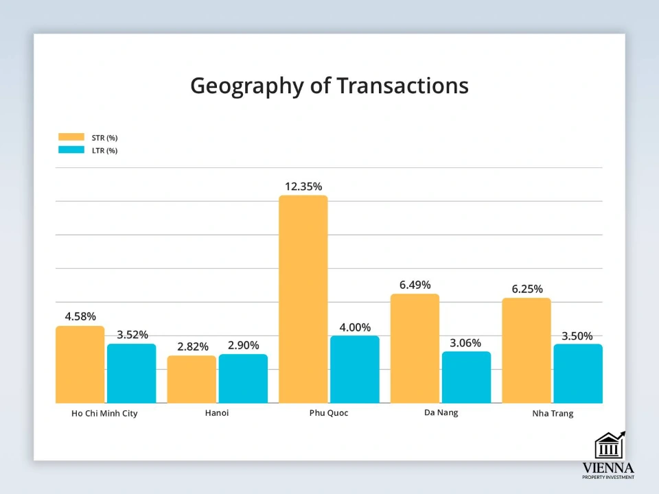 ภูมิศาสตร์การทำธุรกรรมอสังหาริมทรัพย์ในเวียดนาม