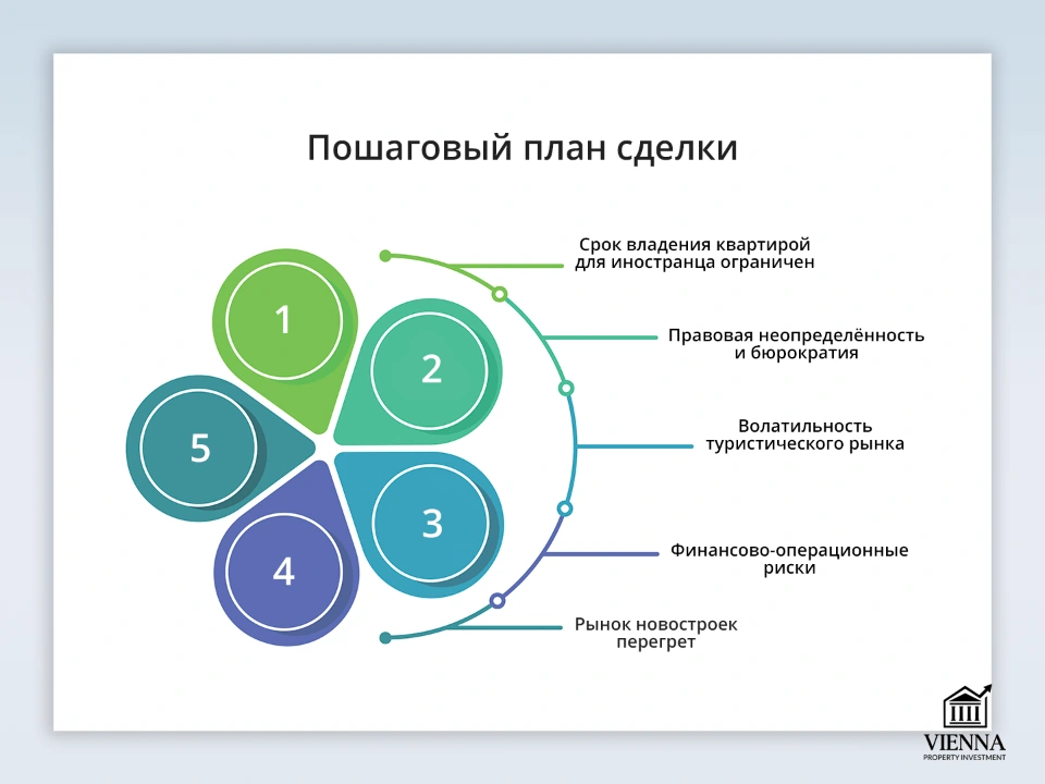 vietnam real estate пошаговый план сделки