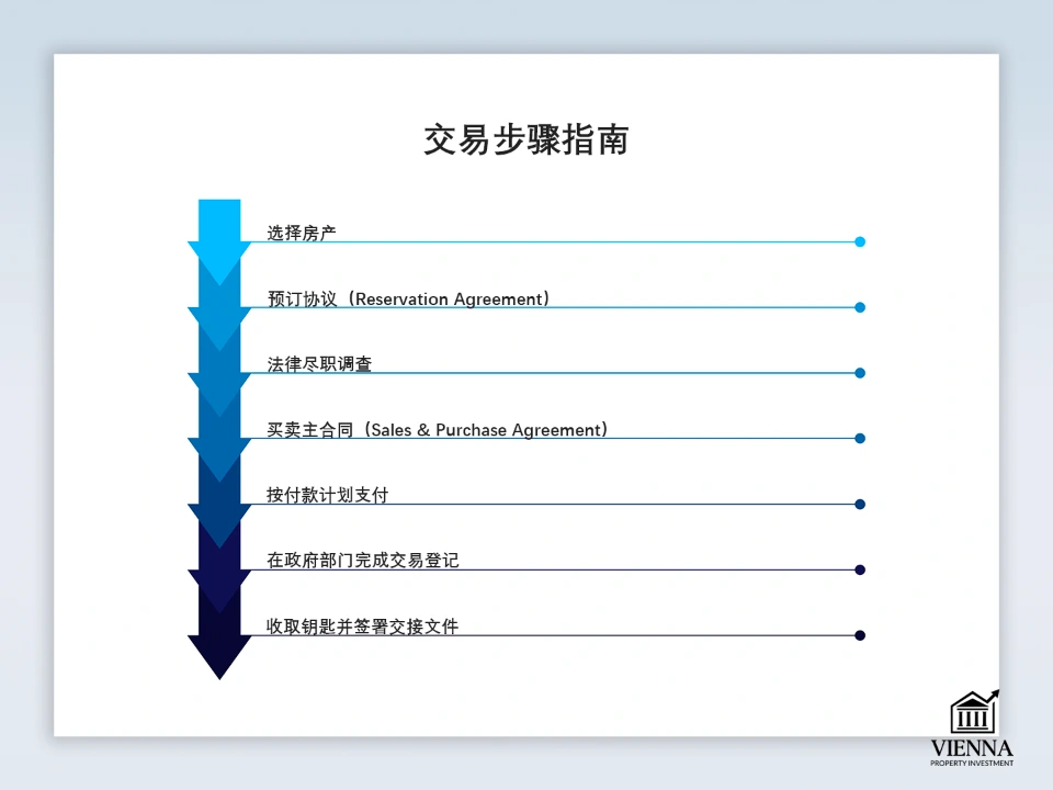 越南房地產法律方面