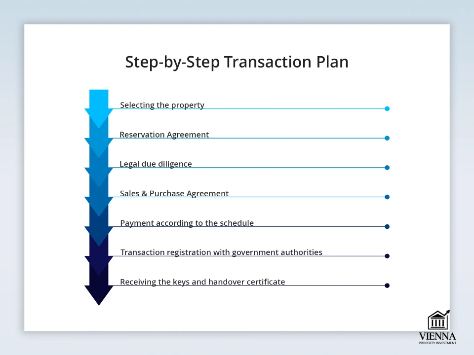 แง่มุมทางกฎหมายเกี่ยวกับอสังหาริมทรัพย์ในเวียดนาม