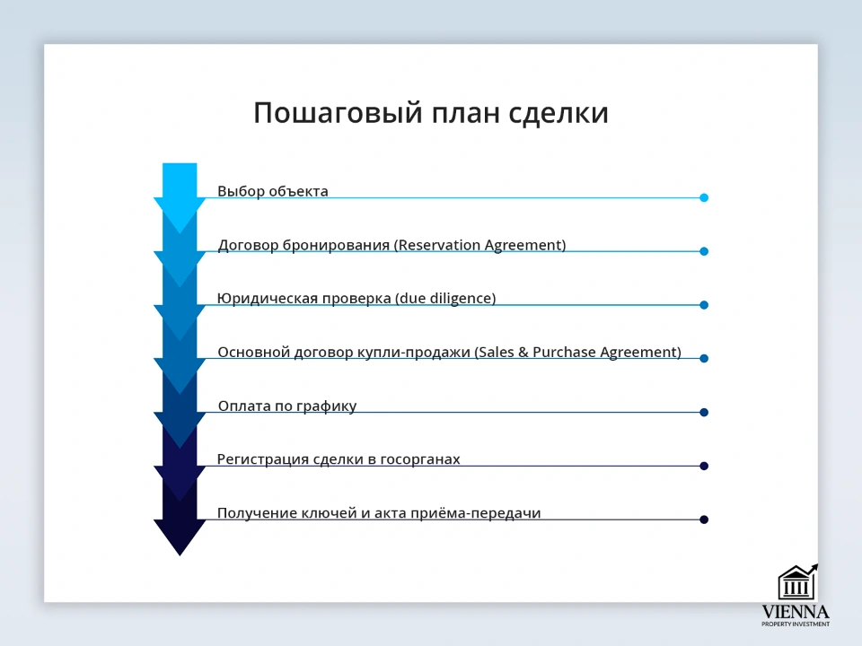 vietnam real estate юридические аспекты