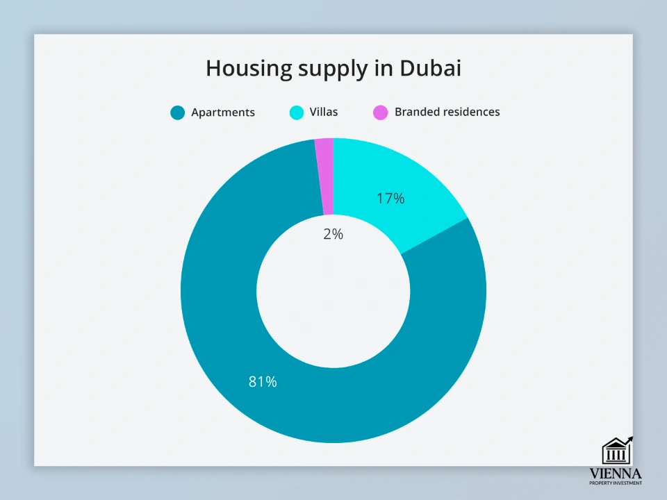 пешниҳоди манзил дар Дубай