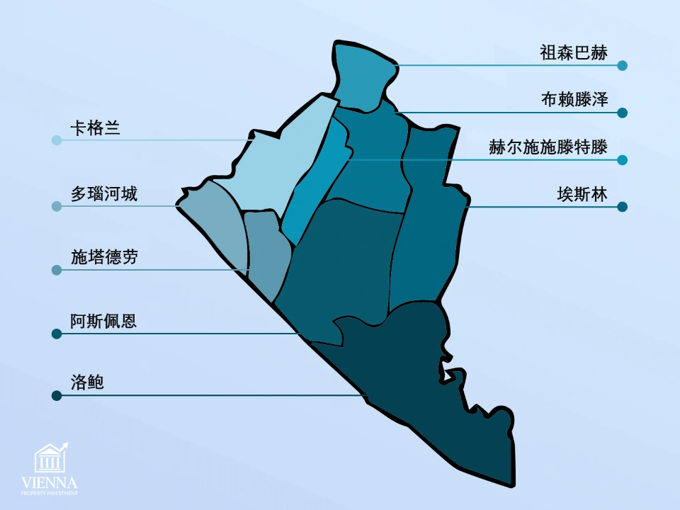 维也纳第22区多瑙城的规划