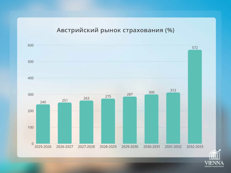 австрийский рынок страхования