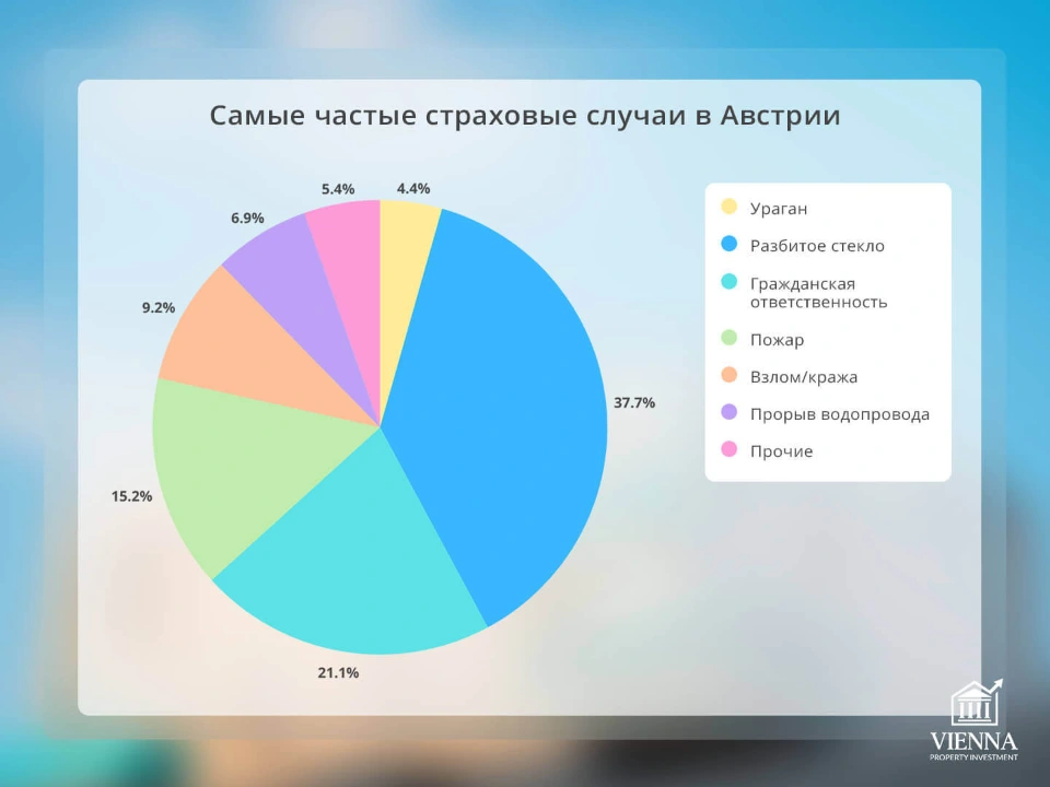частые страховые случаи в австрии