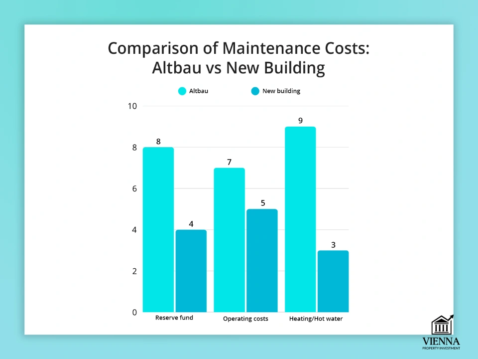 daftar pengeluaran untuk memelihara apartemen di Wina
