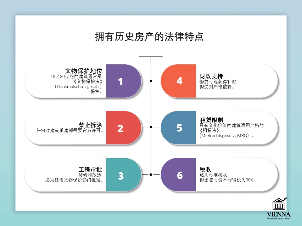 维也纳历史房地产：法律方面