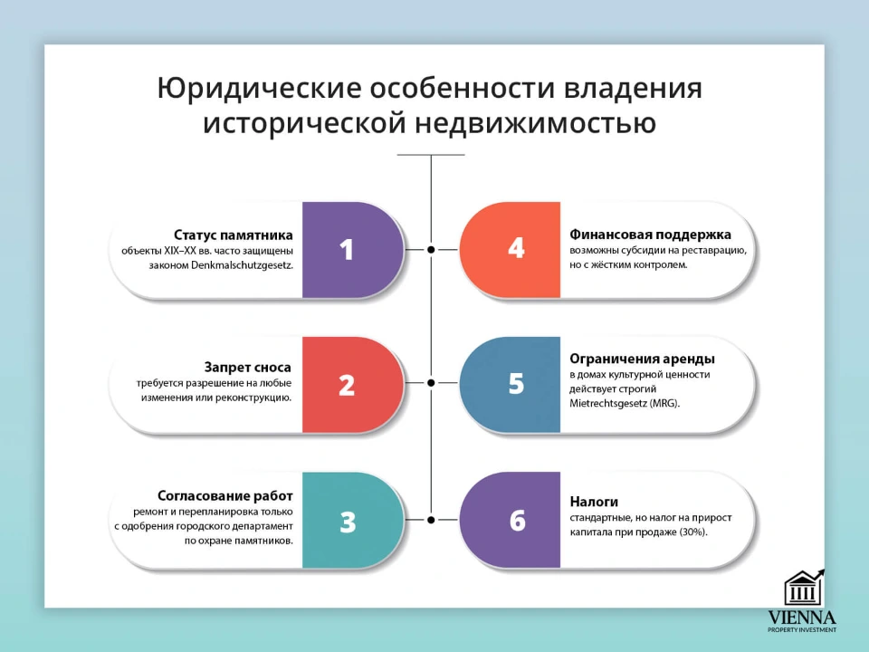 историческая недвижимость вены юридические особенности