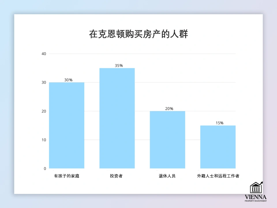 卡林西亚适合哪些人？