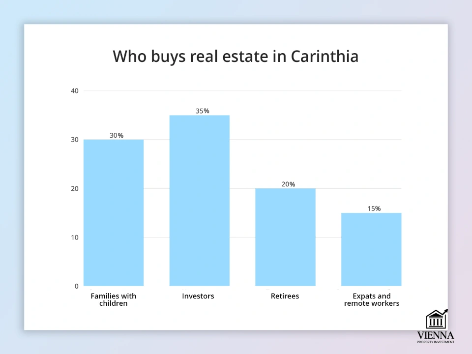 ვისთვის არის შესაფერისი კარინთია?