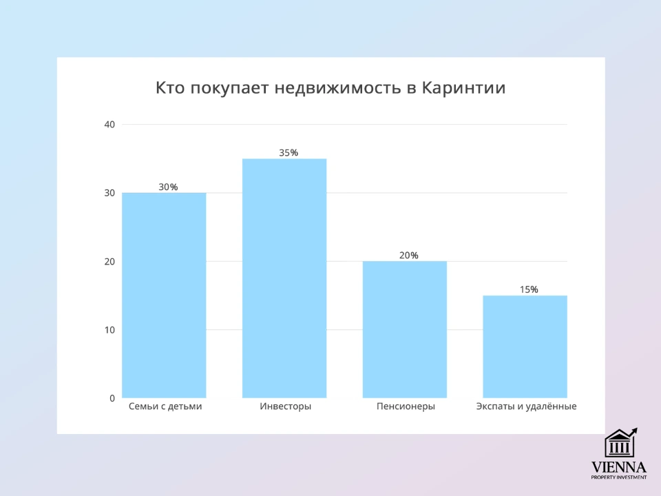 кому подойдёт каринтия