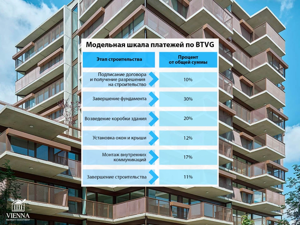 новые проекты в вене модельная шкала платежей