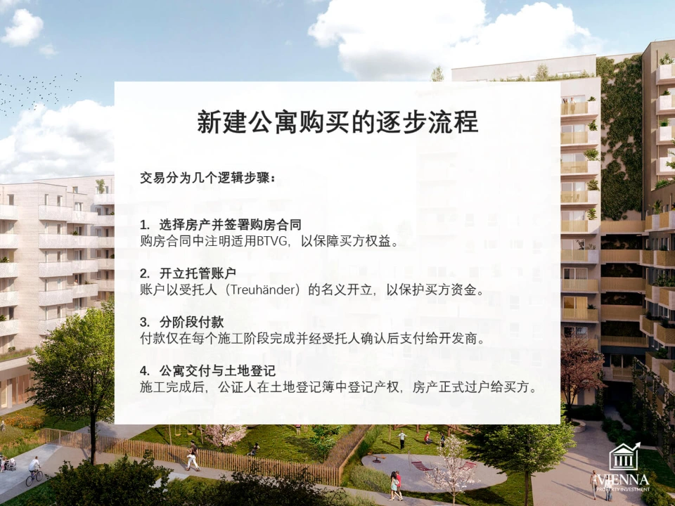 维也纳新项目：分步采购流程