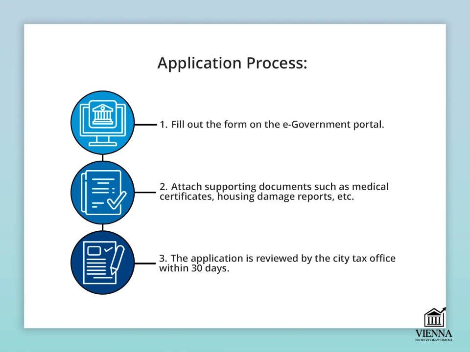 Proses pengajuan pajak baru untuk rumah kedua di Wina
