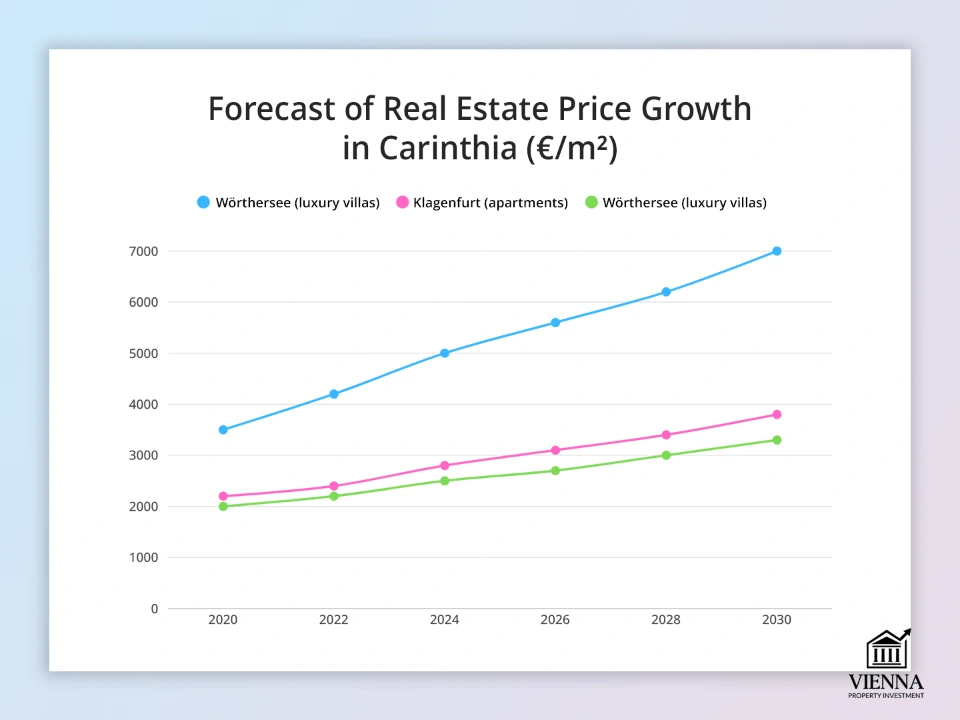 ბაზრის პერსპექტივები