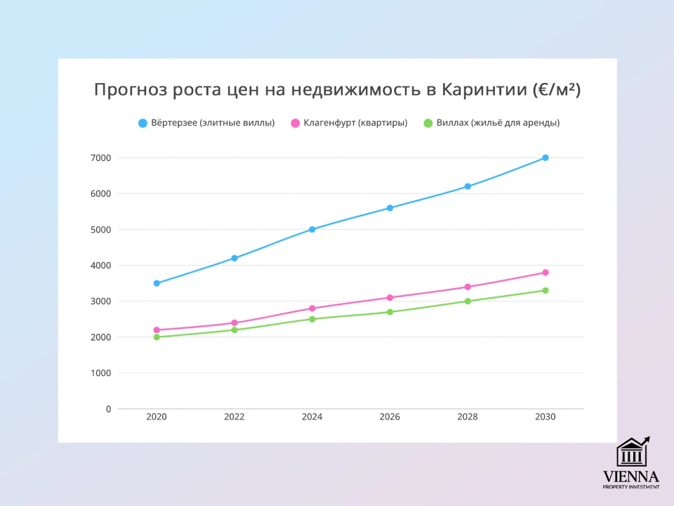 перспективы рынка
