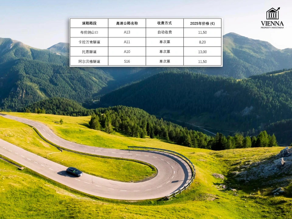 奧地利的收費公路