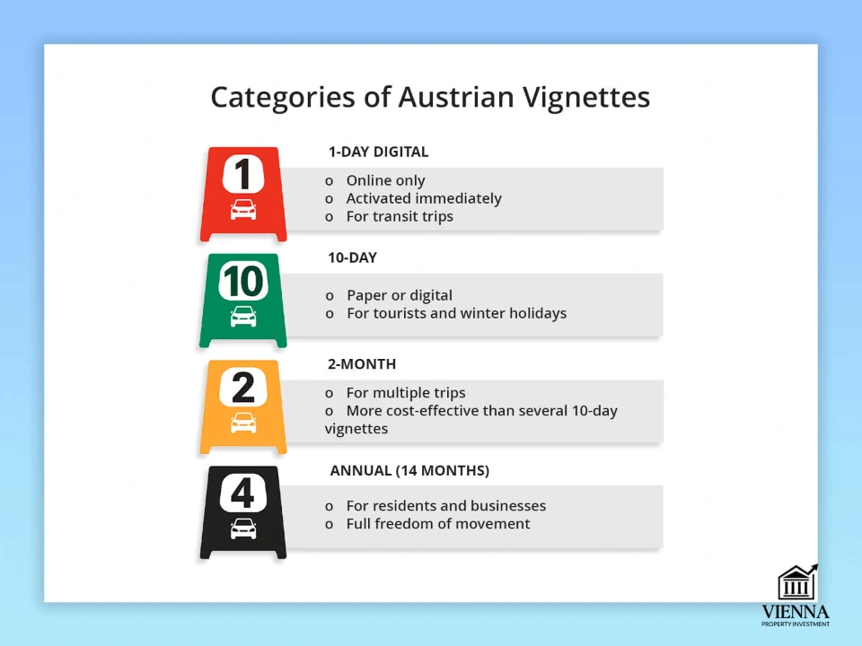 Autoroutes à péage en Autriche : catégories de vignettes