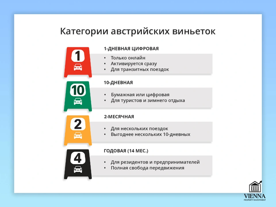 платные дороги в австрии категории виньеток