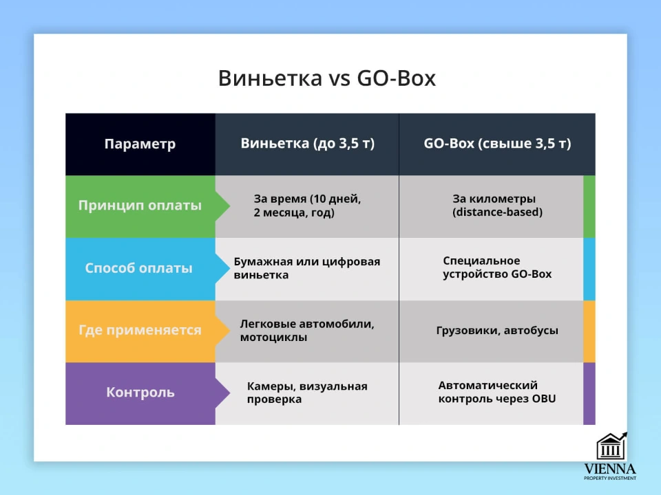 платные дороги в австрии разница между виньетками