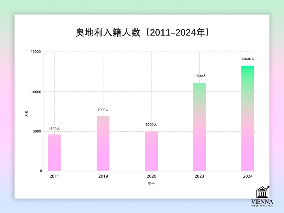 如何获得奥地利公民身份