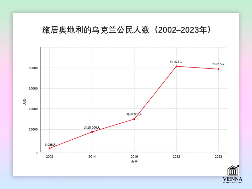 乌克兰人如何获得奥地利的居留许可？