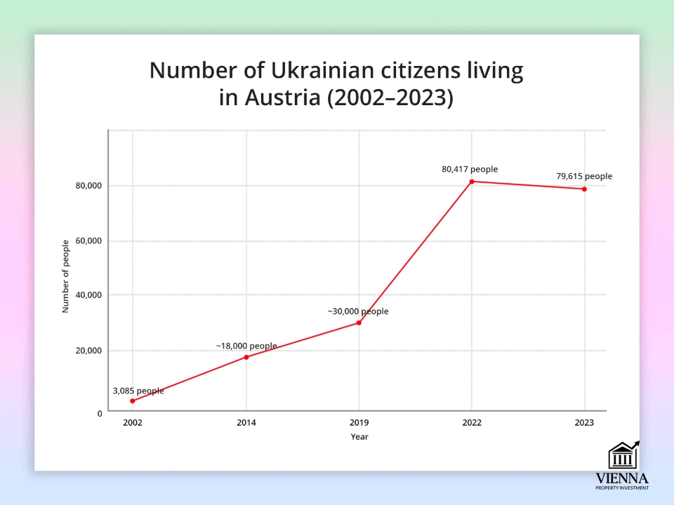 Украиналық Австрияда тұруға рұқсатты қалай ала алады?