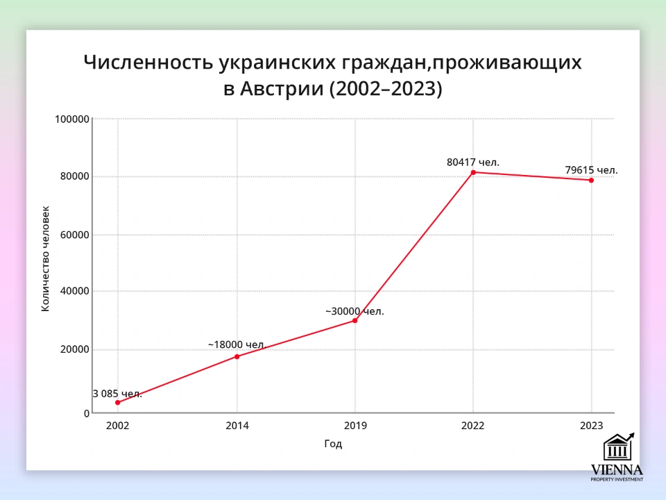 как получить внж в австрии украинцу