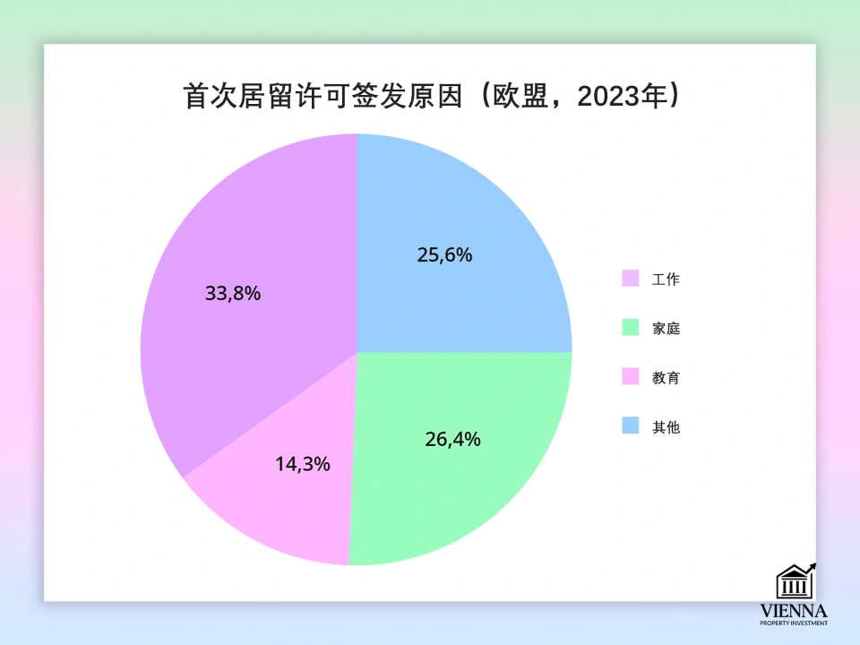 奥地利首次签发居留许可的原因