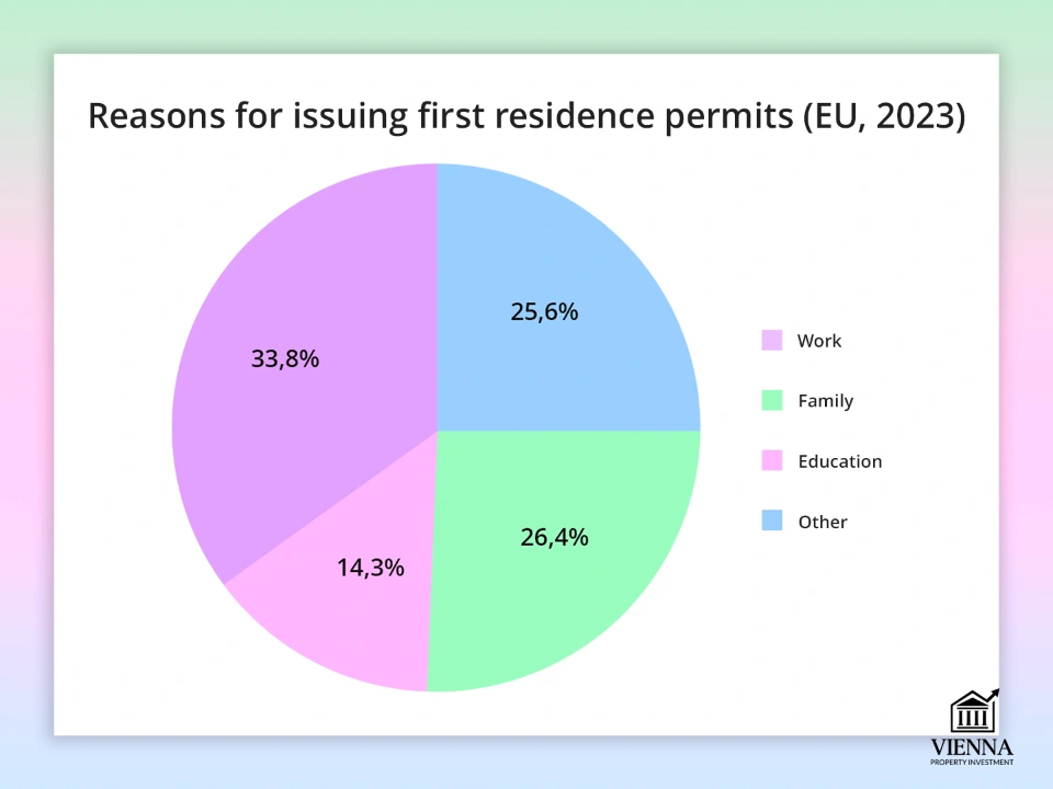 Австрияда алғашқы тұруға рұқсат беру себептері