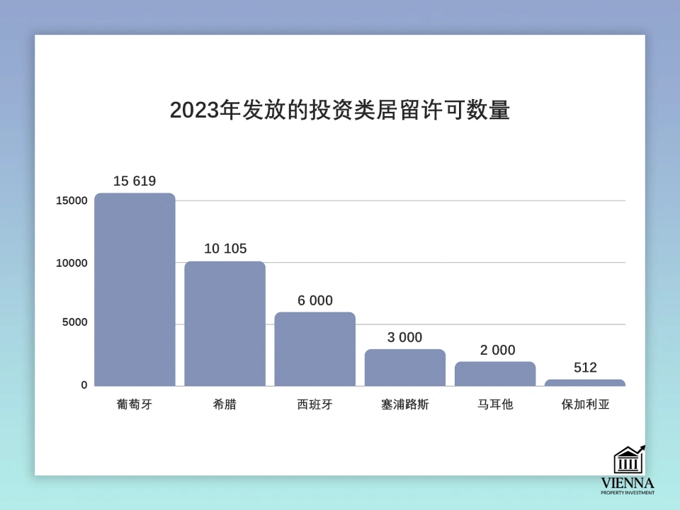 已签发的居留许可投资