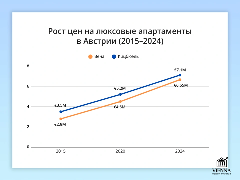 апартаменты австрия цены